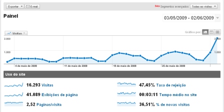 google-acesso