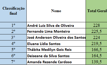 novo_resultado_itabaiana
