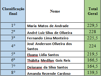 resultado itabaiana resultado itabaiana