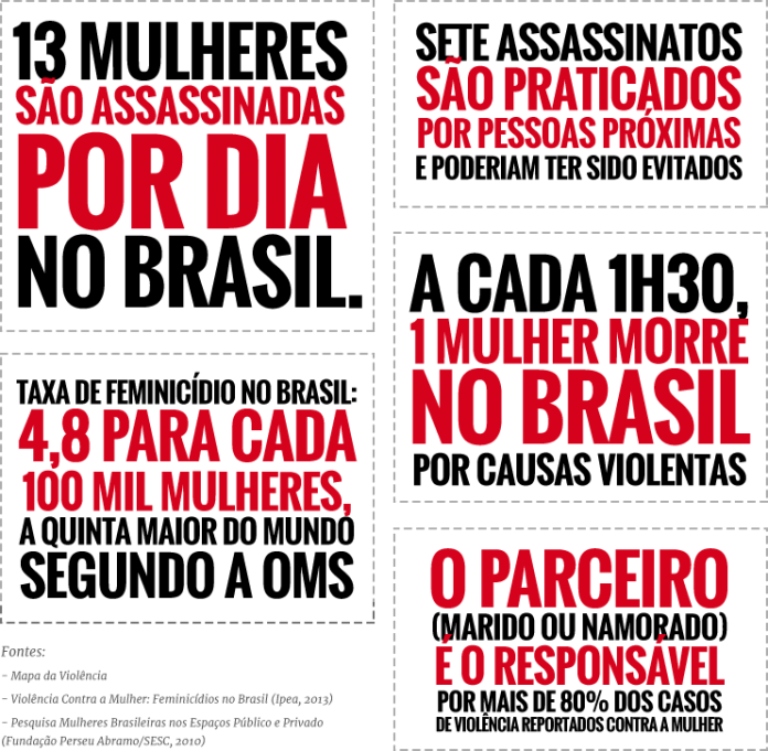 Arte copiada do link https://www.metropoles.com/materias-especiais/campinas-o-maior-feminicidio-em-massa-da-historia-recente-do-brasil