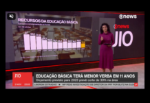 Recuperação do ensino pós-pandemia: educação básica tem menor previsão orçamentária em 11 anos