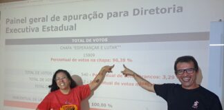 Votação expressiva demonstra confiança de professoras e professores na direção que conduzirá o SINTESE nos próximos 4 anos